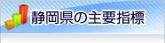 静岡県の主要指標