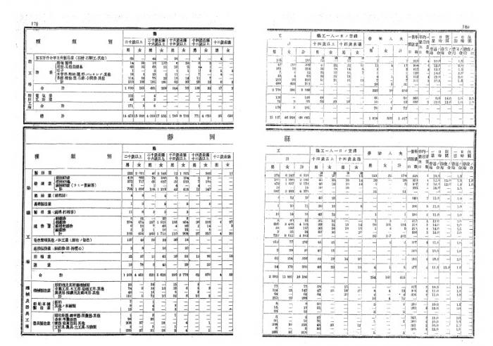 明治42年工場統計総表靜岡縣種類別職工表
