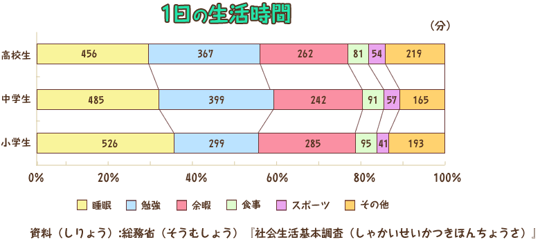 統計センターしずおか 統計グラフを作ろう