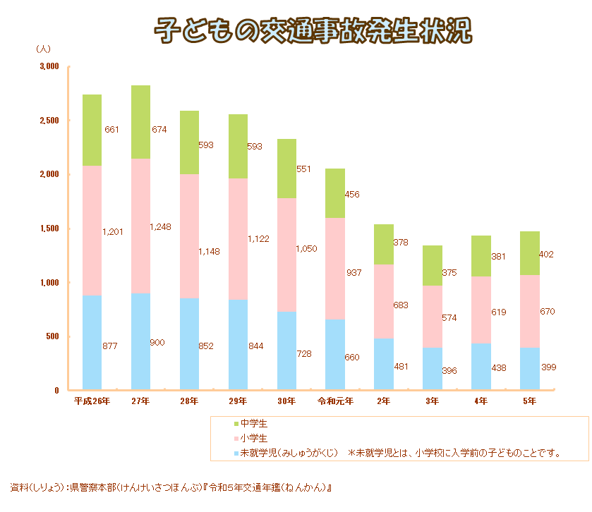koutuzikohasseikensu