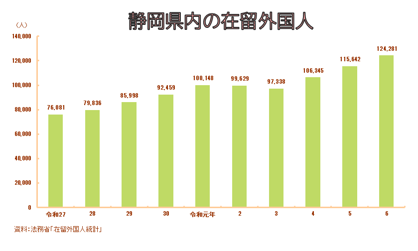 kennaizairyugaikokuzin